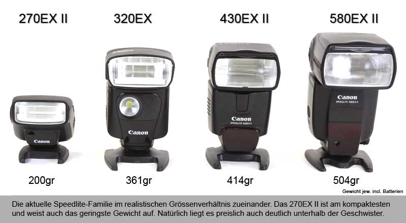 Canon Speedlites Grssenvergleich