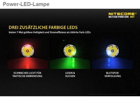 Nitecore MH27- Cree XP-L HI V3 and 1.000 lumens