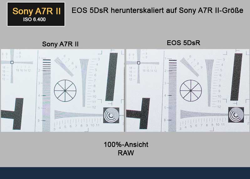 A7R II - EOS 5DsR:
